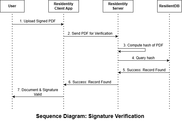 defaultview